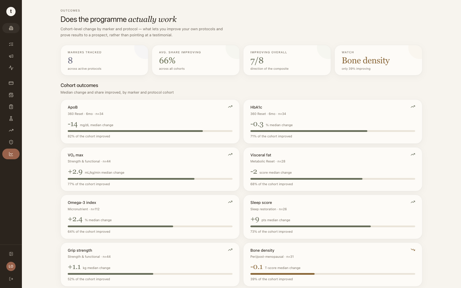 Tulu Health — Outcomes screen